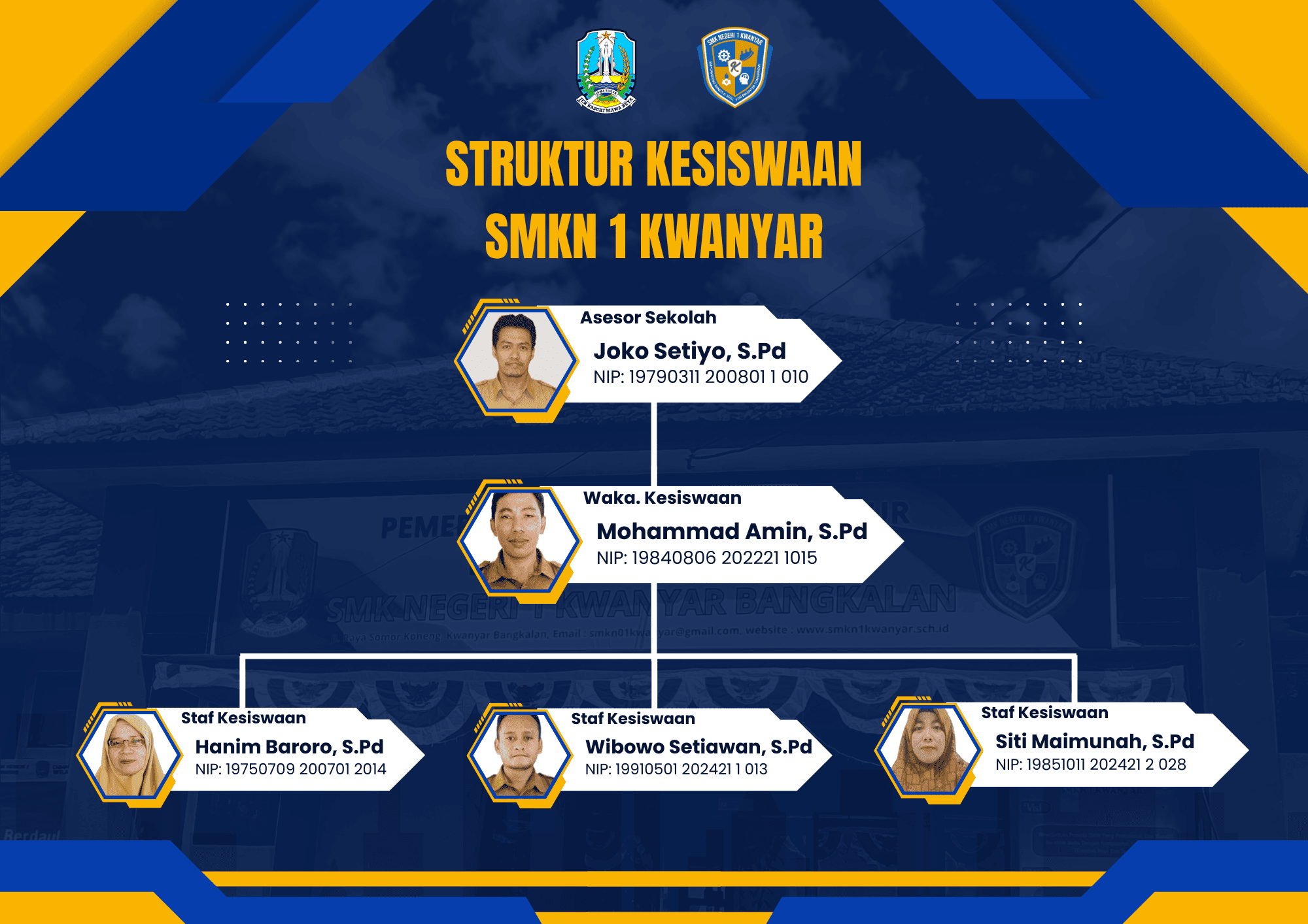 struktur-KURIKULUM SMKN 1 KWANYAR