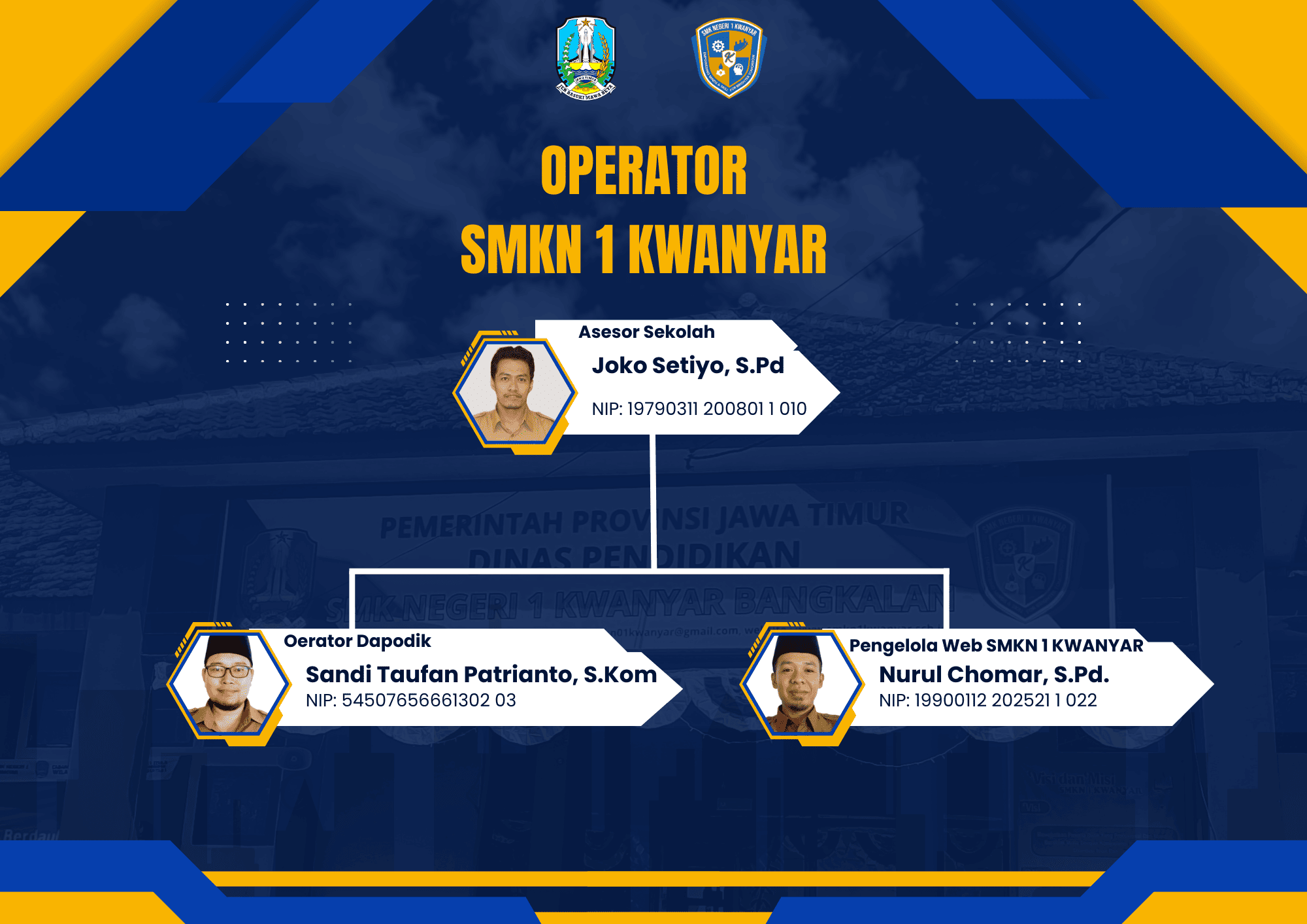 Struktur Operator SMKN 1 KWANYAR