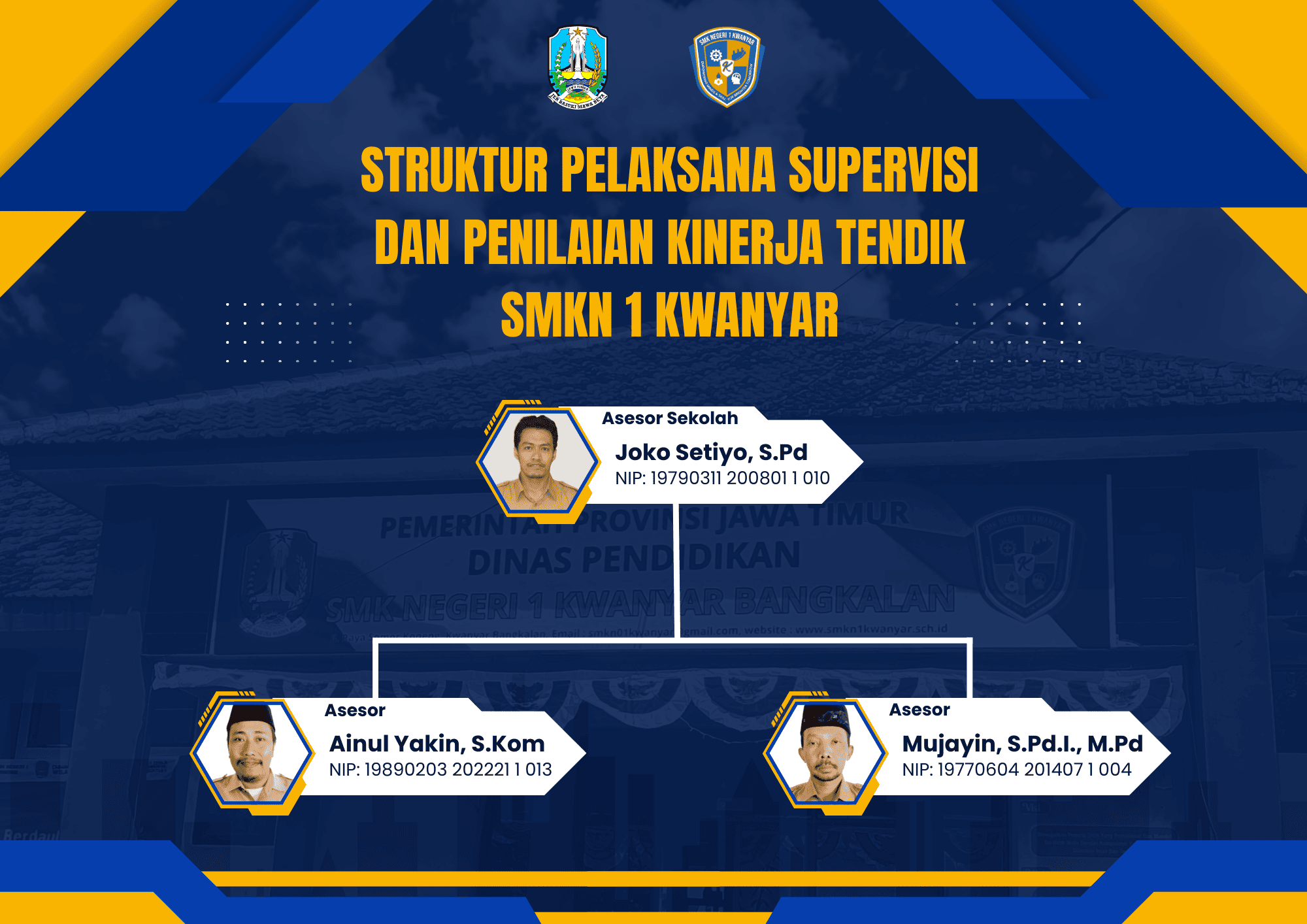 STRUKTUR PELAKSANA SUPERVISI DAN PENILAIAN KINERJA TENDIK SMKN 1 KWANYAR