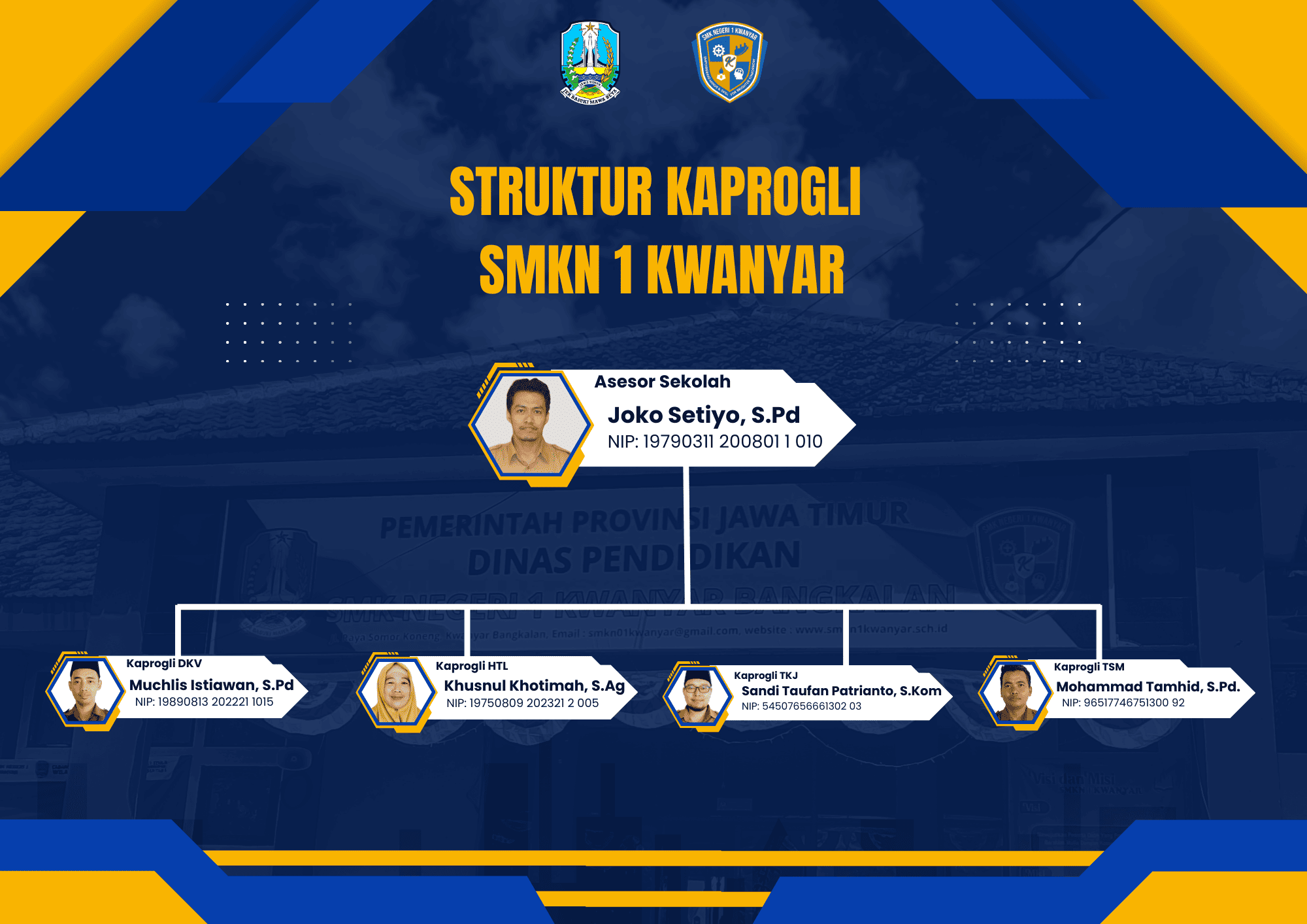 Struktur kaprogli Masyarakat SMKN 1 KWANYAR