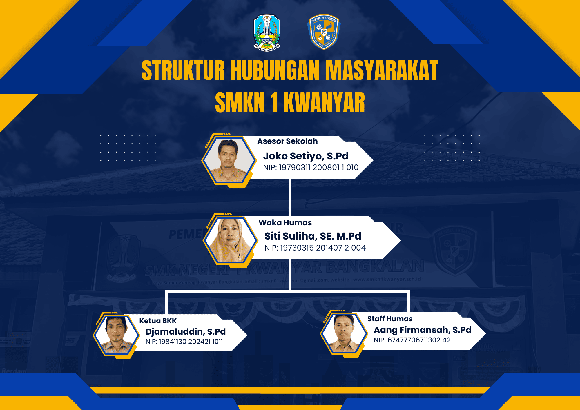 Struktur Hubungan Masyarakat SMKN 1 KWANYAR