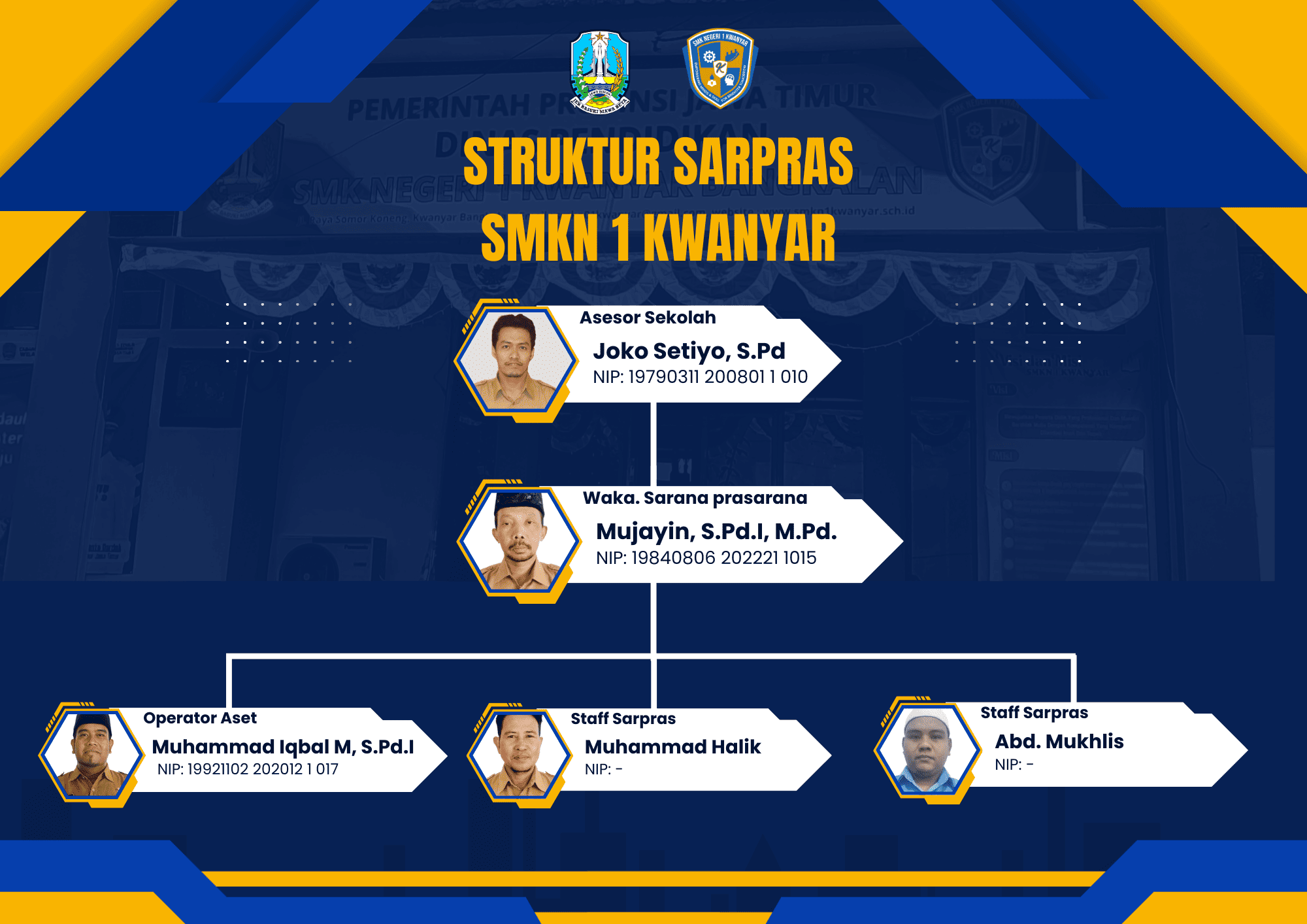 Struktur Sarana Dan Prasarana SMKN 1 KWANYAR